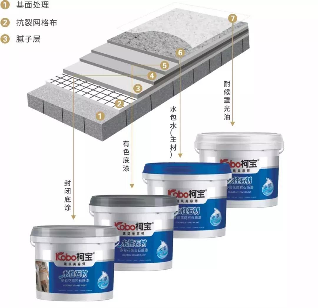 仿石漆水包水產(chǎn)品 仿石漆水包水產(chǎn)品