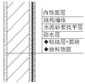 外墻滲漏原因及防水方案分析(圖5) 防水材料