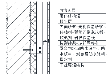 外墻滲漏原因及防水方案分析(圖11) 防水材料