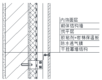 外墻滲漏原因及防水方案分析(圖12) 防水材料