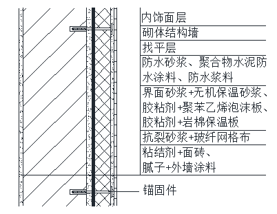 外墻滲漏原因及防水方案分析(圖8) 防水材料