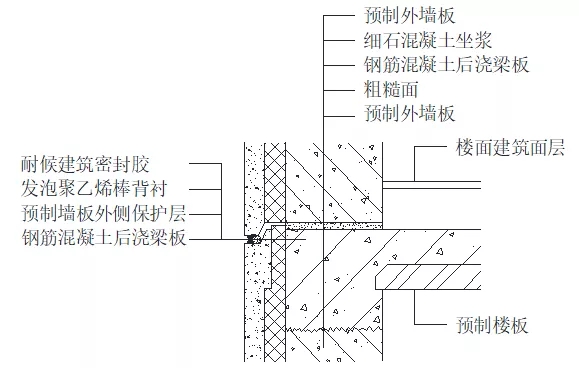 裝配式建筑外墻的防水設計(圖1) 外墻防水