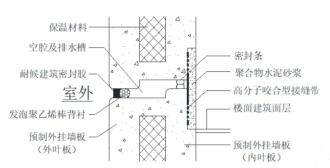裝配式建筑外墻的防水設計(圖3) 外墻防水
