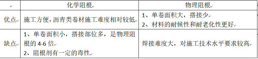 揭秘耐根穿刺防水卷材的阻根機(jī)理及常見問題(圖2) 揭秘耐根穿刺防水卷材的阻根機(jī)理及常見問題(圖2)